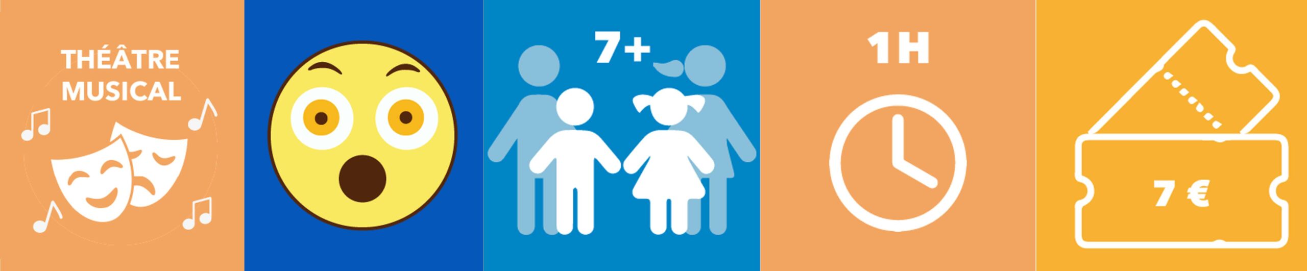 Bandeau Facile à lire et à comprendre. Le spectacle mêle le théâtre d'objets et la musique, à partir de 7 ans, il est surprenant, dure 1h et coute 7€.